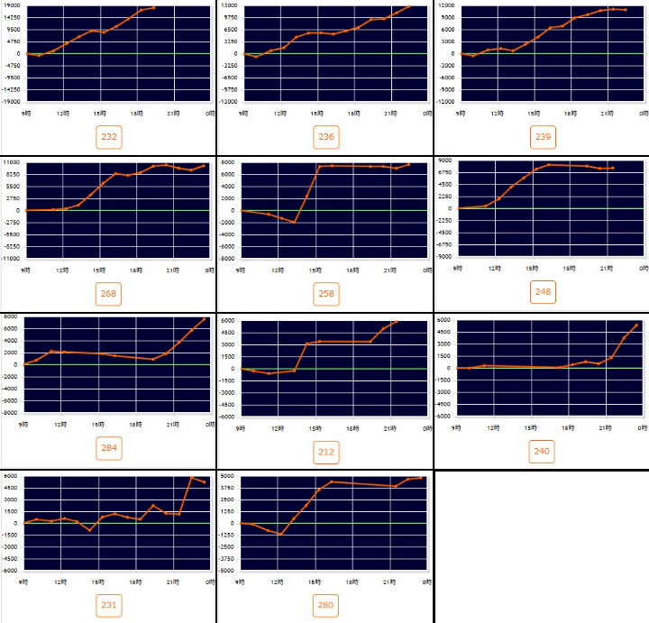 出玉スランプグラフ