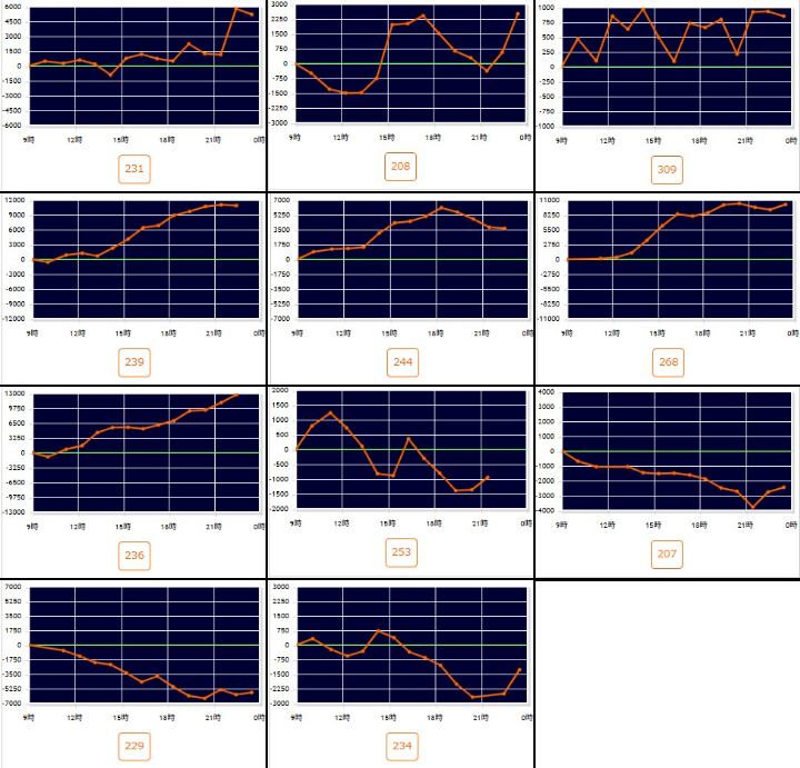 出玉スランプグラフ