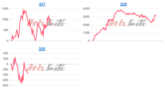 出玉スランプグラフ