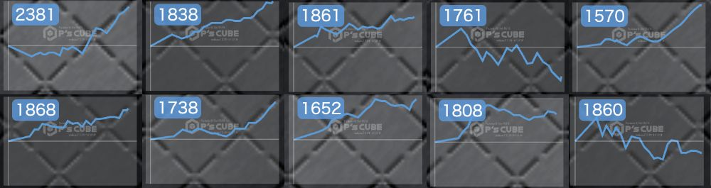 出玉スランプグラフ