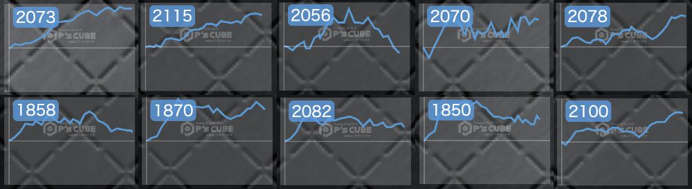 出玉スランプグラフ