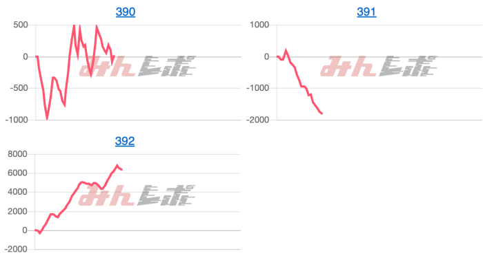出玉スランプグラフ