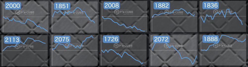 出玉スランプグラフ