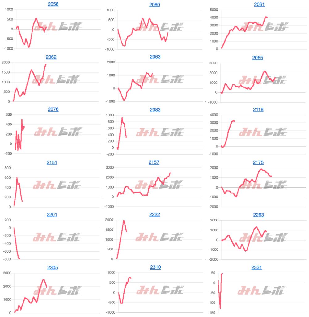 出玉スランプグラフ