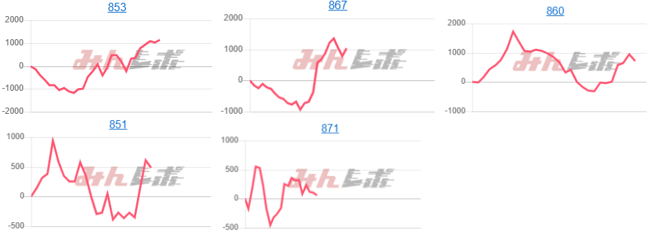 出玉スランプグラフ