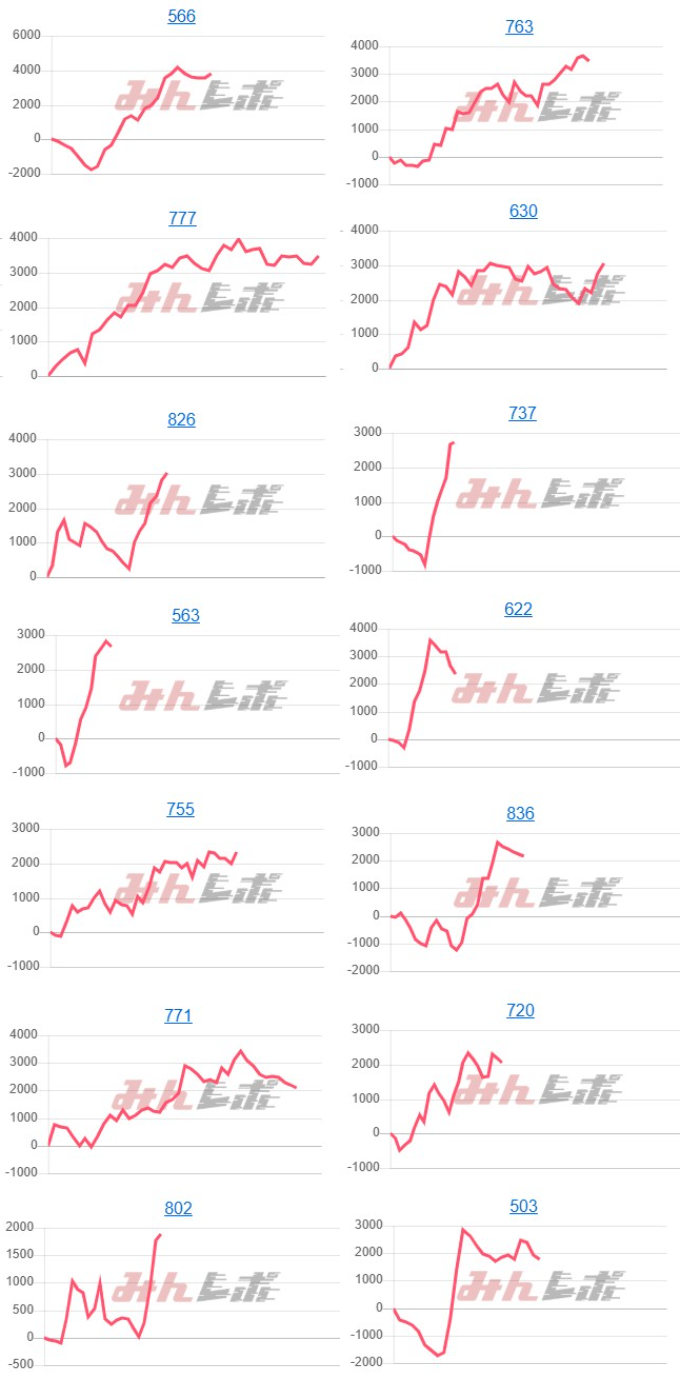 出玉スランプグラフ