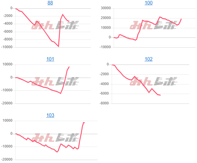 出玉スランプグラフ