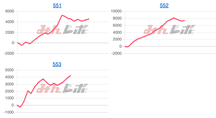 出玉スランプグラフ
