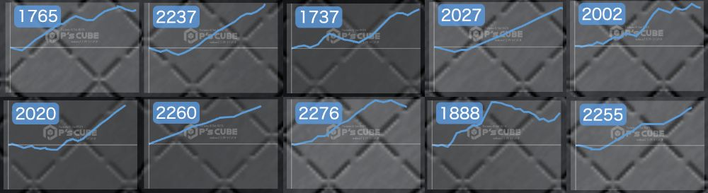 出玉スランプグラフ