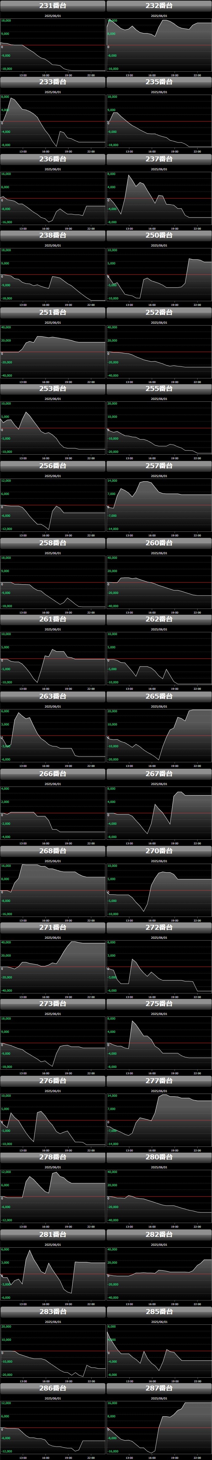 出玉スランプグラフ