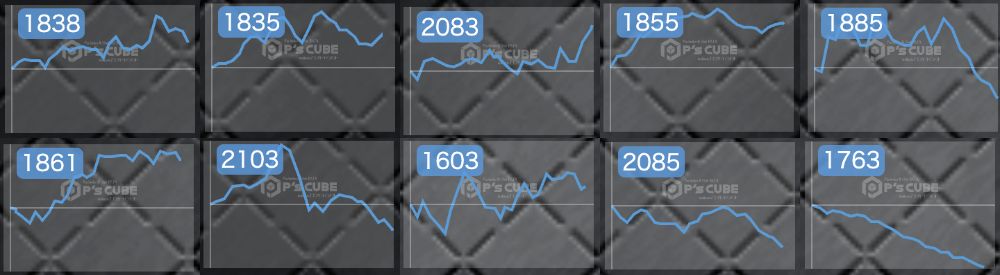 出玉スランプグラフ