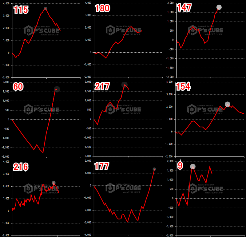 出玉スランプグラフ