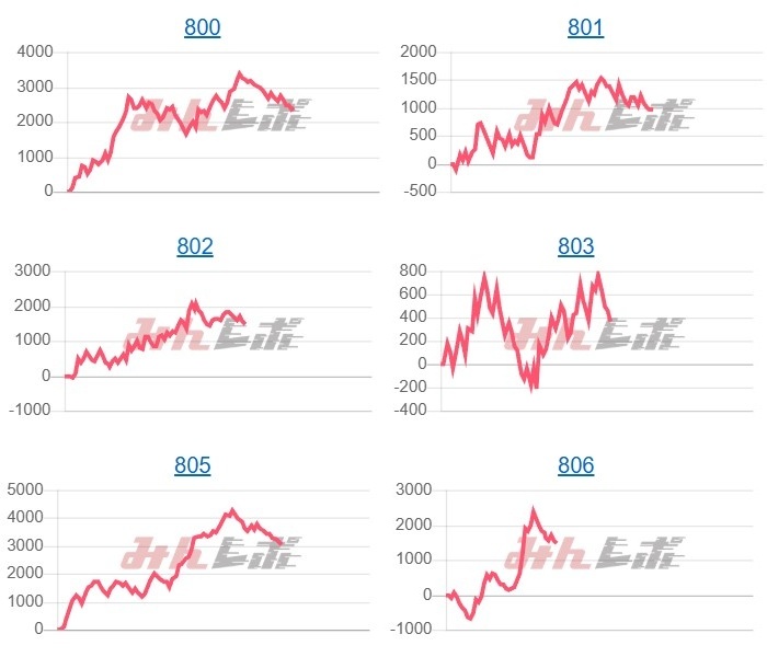 出玉スランプグラフ