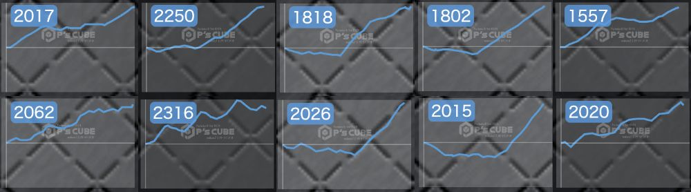 出玉スランプグラフ