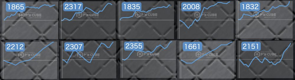 出玉スランプグラフ