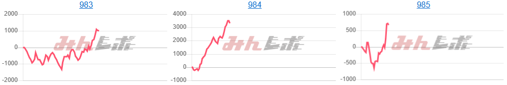 出玉スランプグラフ