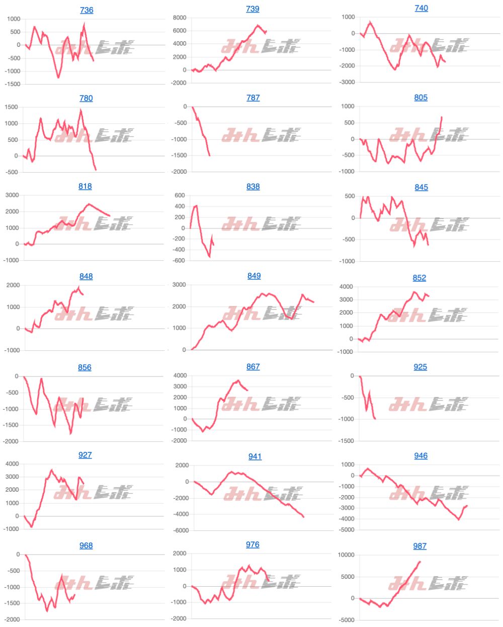 出玉スランプグラフ