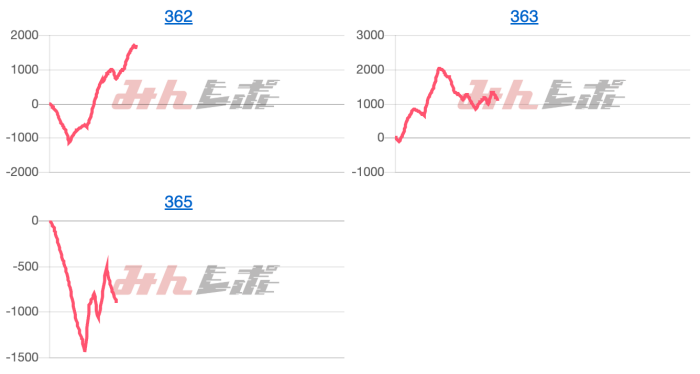 出玉スランプグラフ