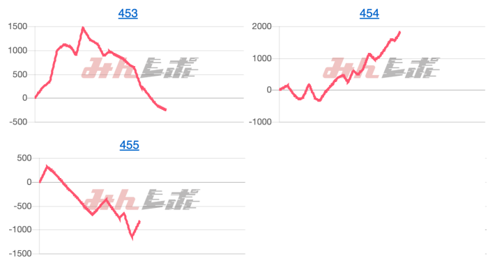 出玉スランプグラフ