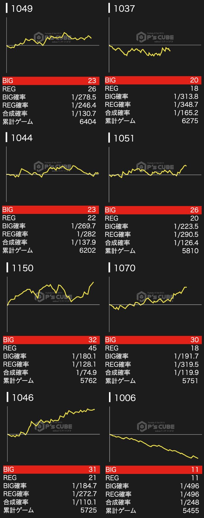 出玉スランプグラフ