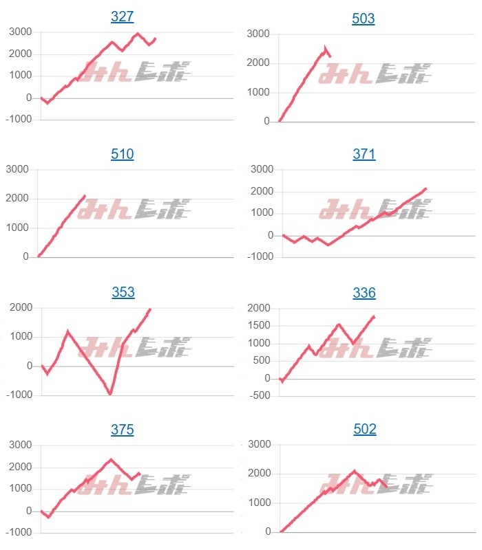 出玉スランプグラフ