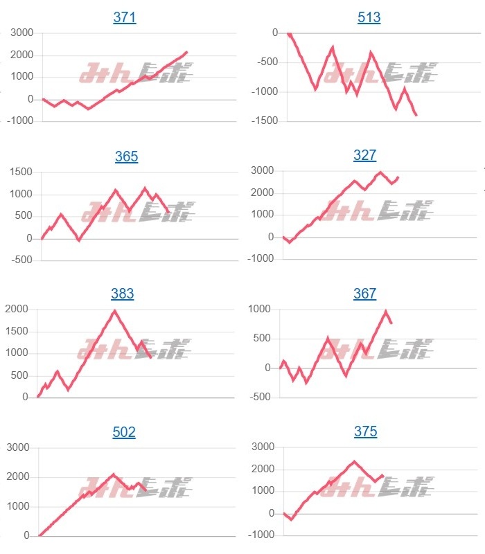 出玉スランプグラフ