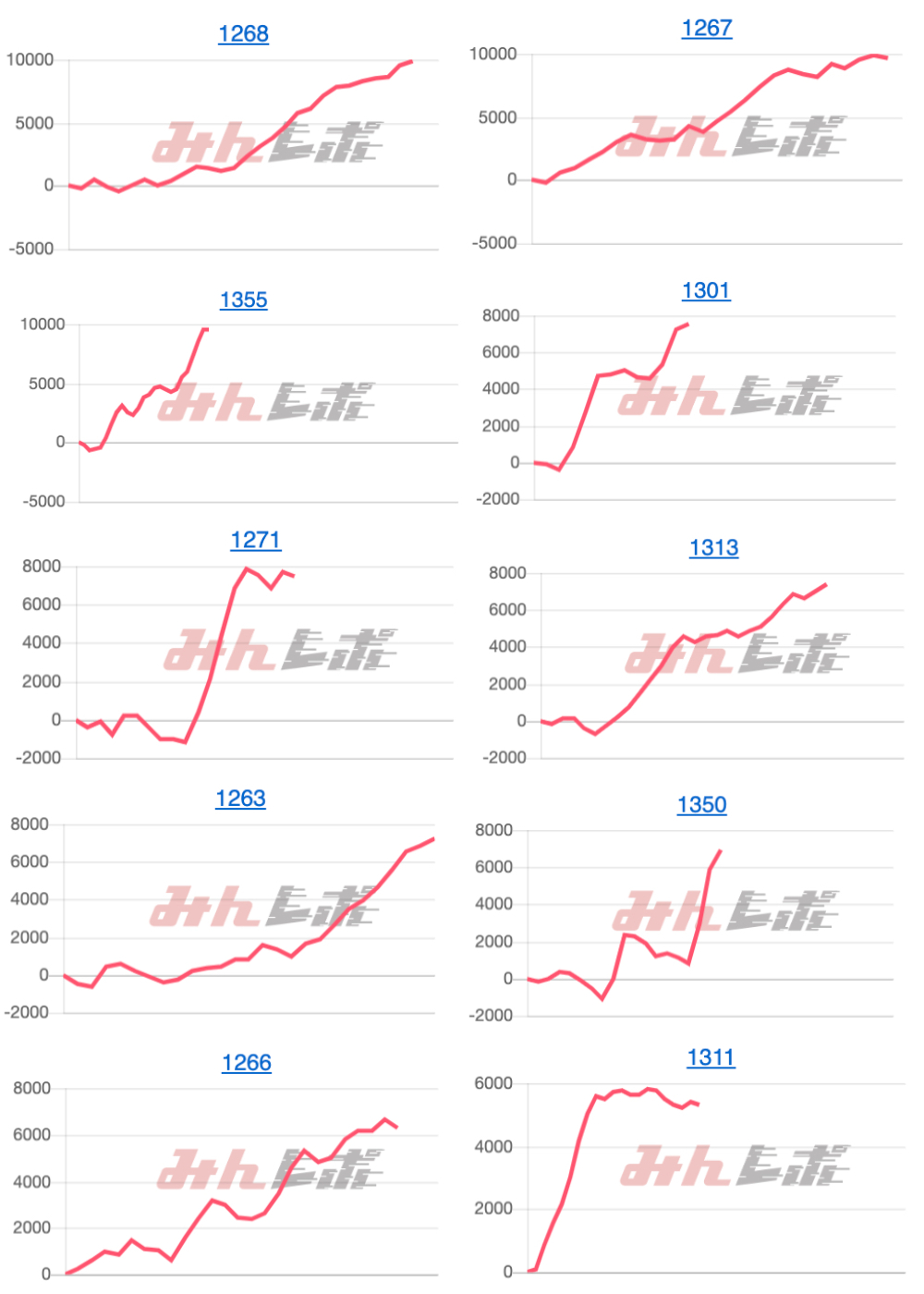 出玉スランプグラフ