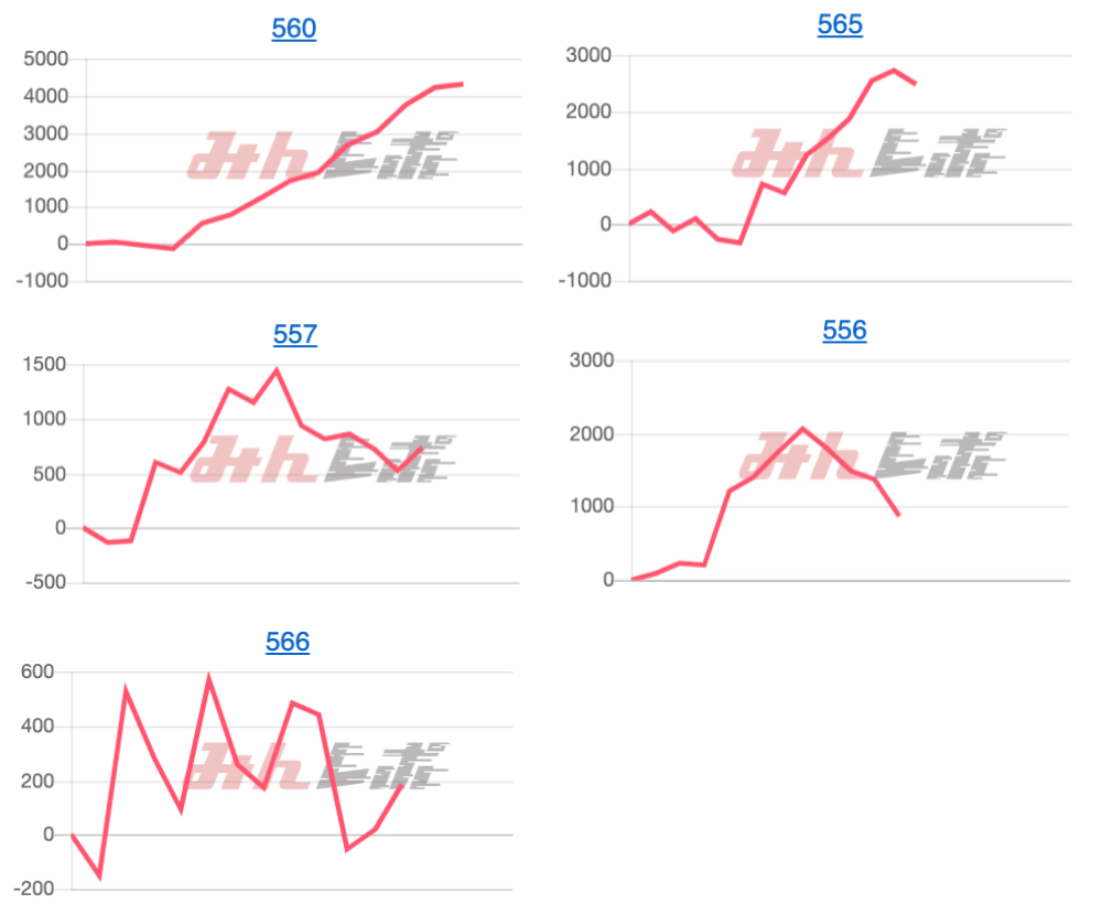出玉スランプグラフ