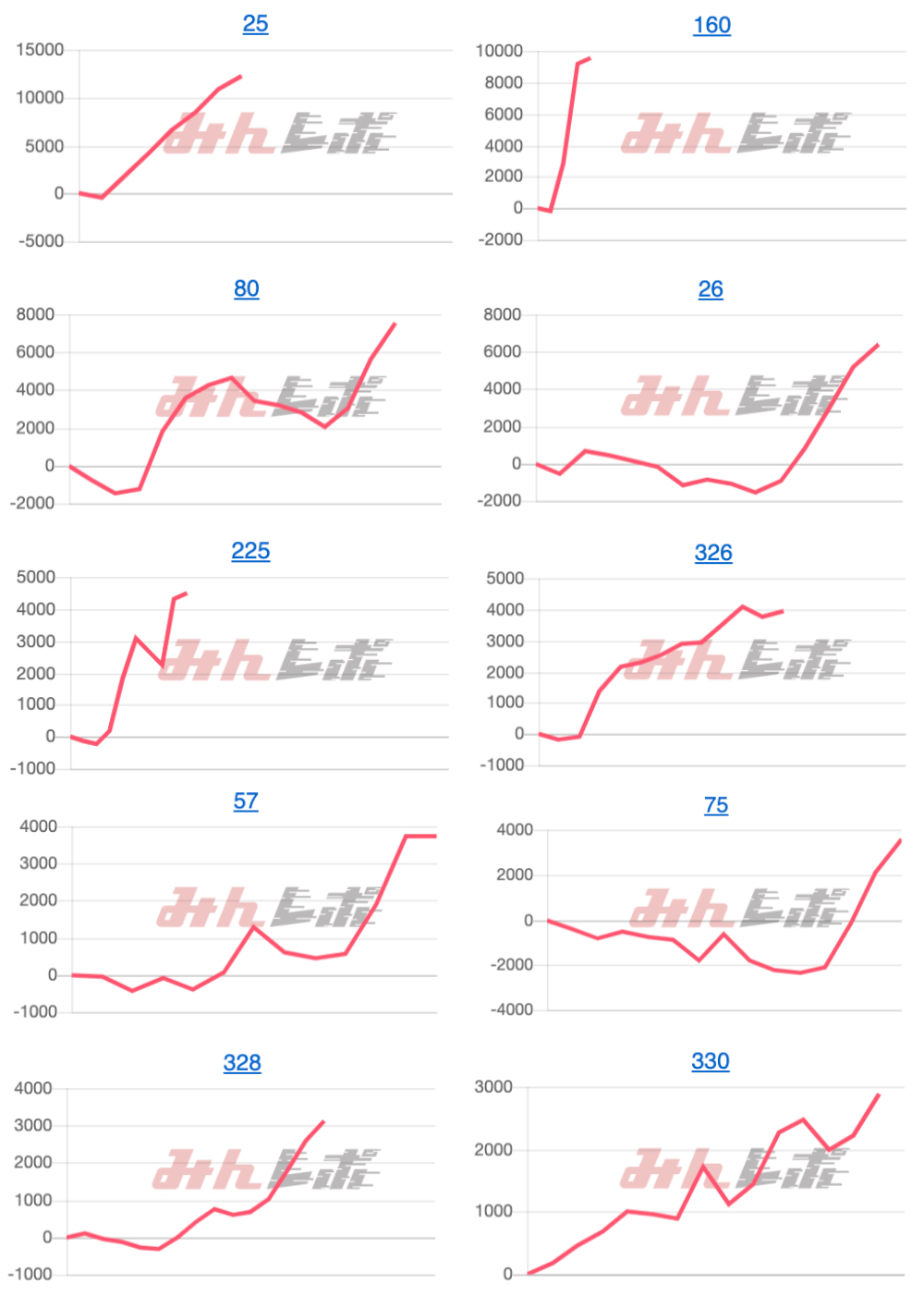 出玉スランプグラフ