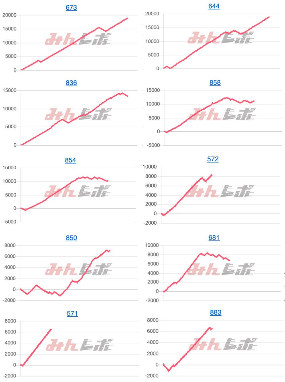 出玉スランプグラフ