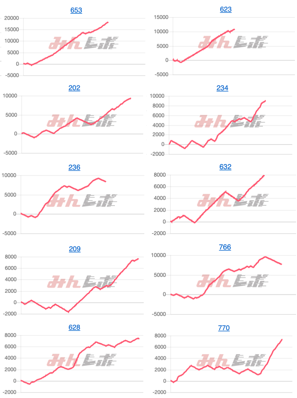 出玉スランプグラフ