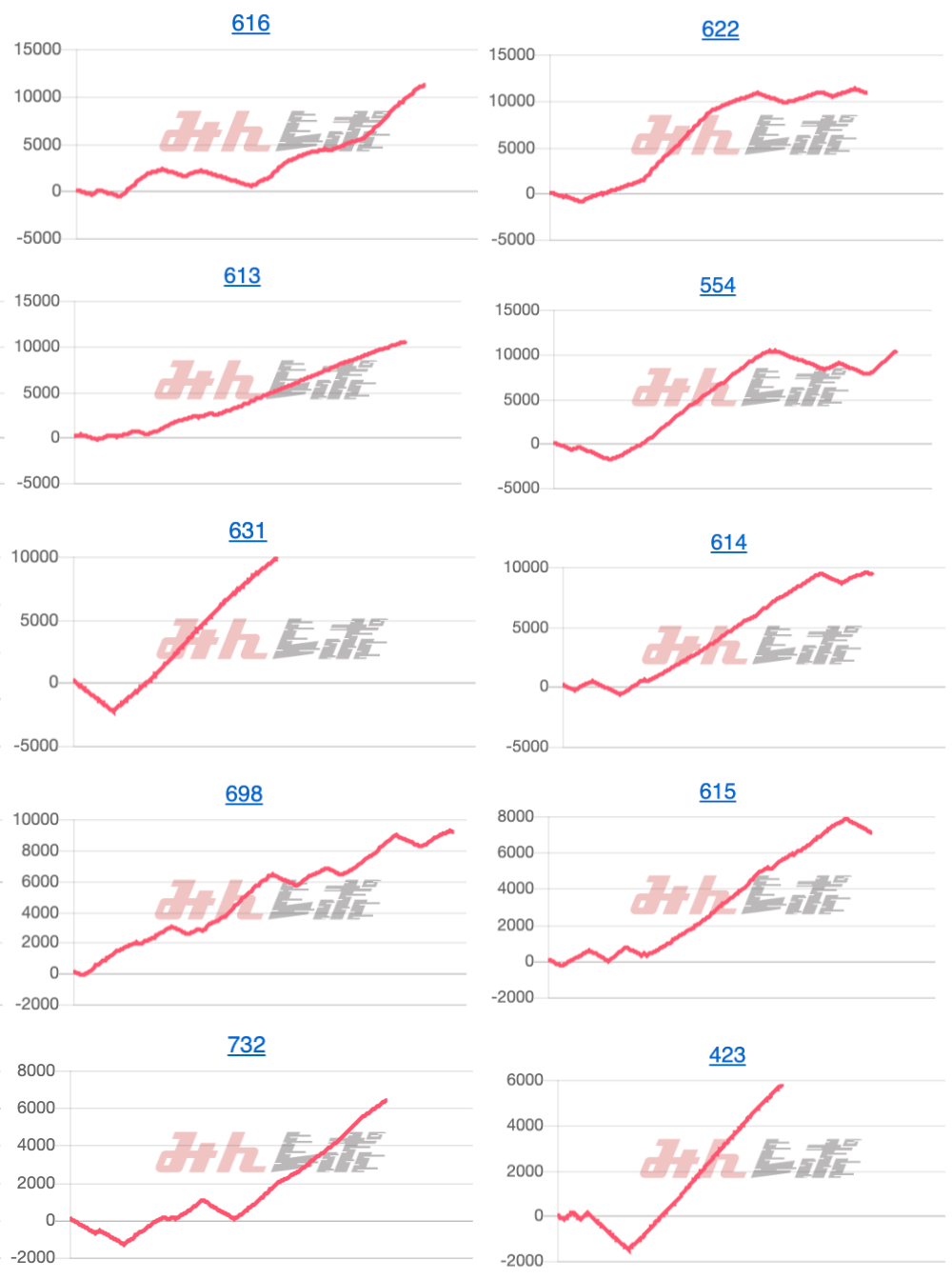 出玉スランプグラフ
