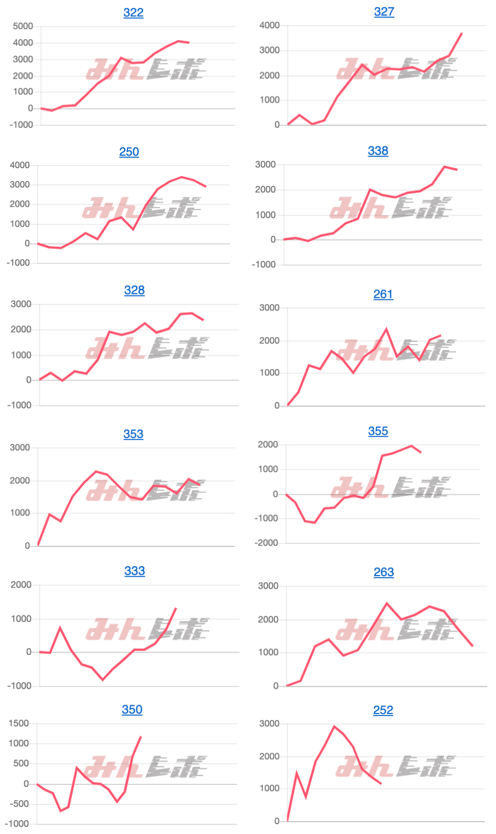 出玉スランプグラフ