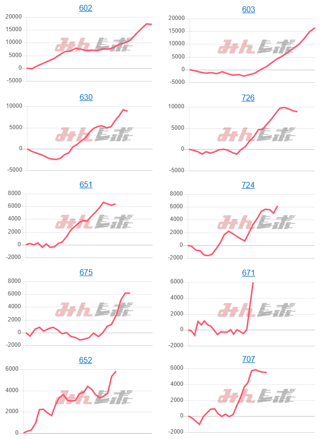 出玉スランプグラフ
