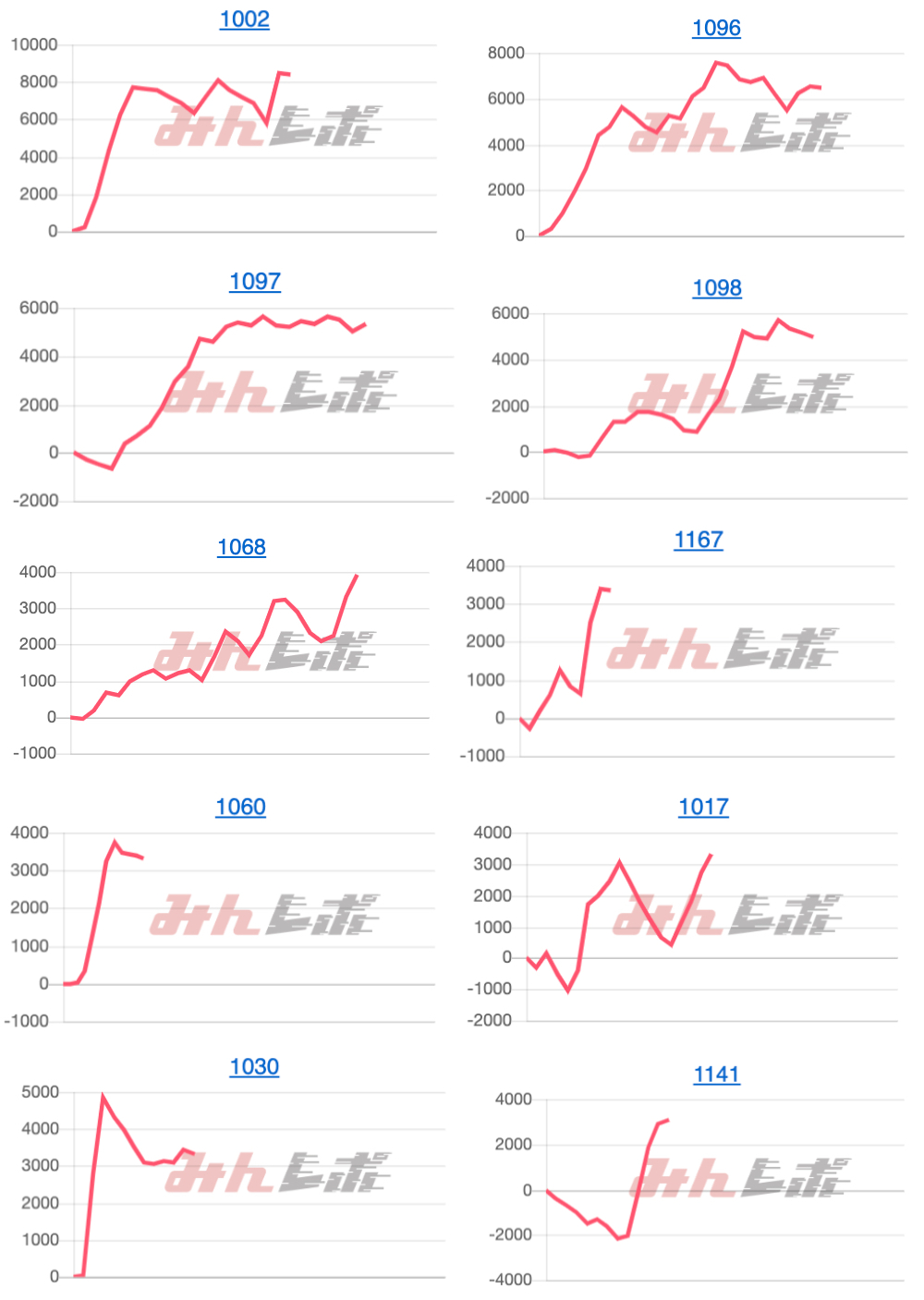 出玉スランプグラフ