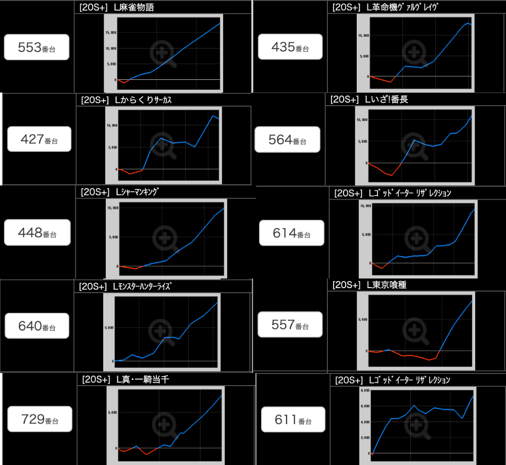 出玉スランプグラフ