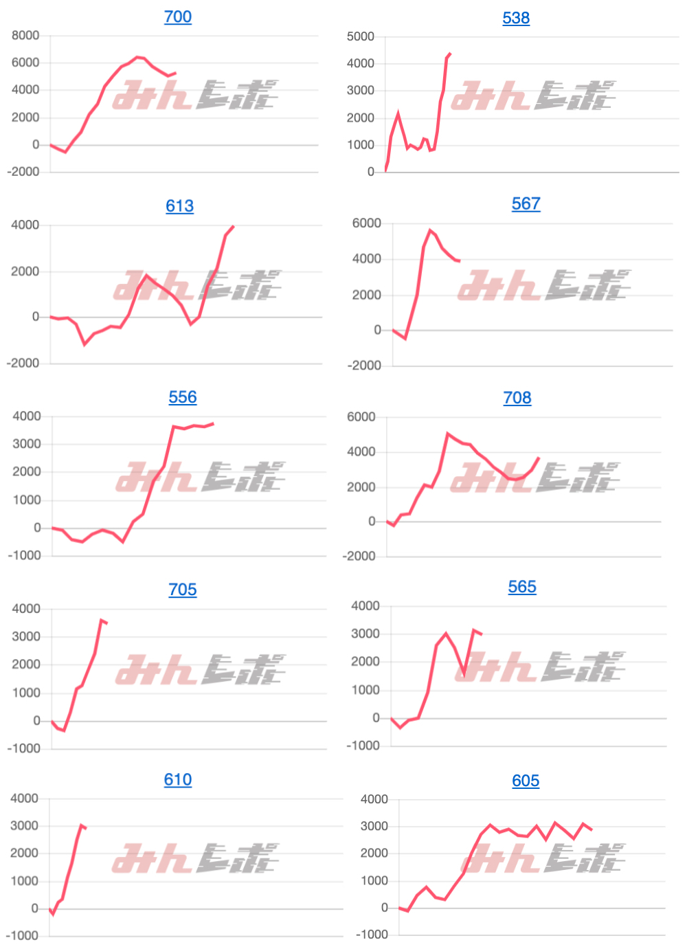 出玉スランプグラフ