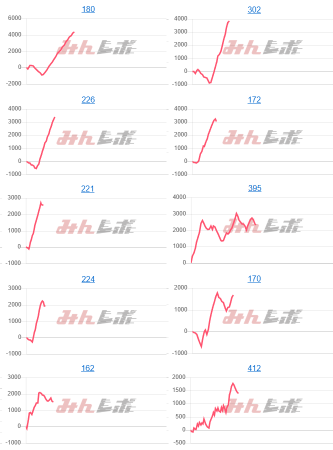 出玉スランプグラフ