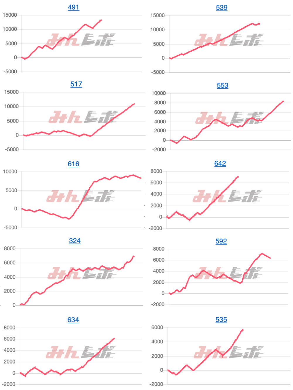 出玉スランプグラフ