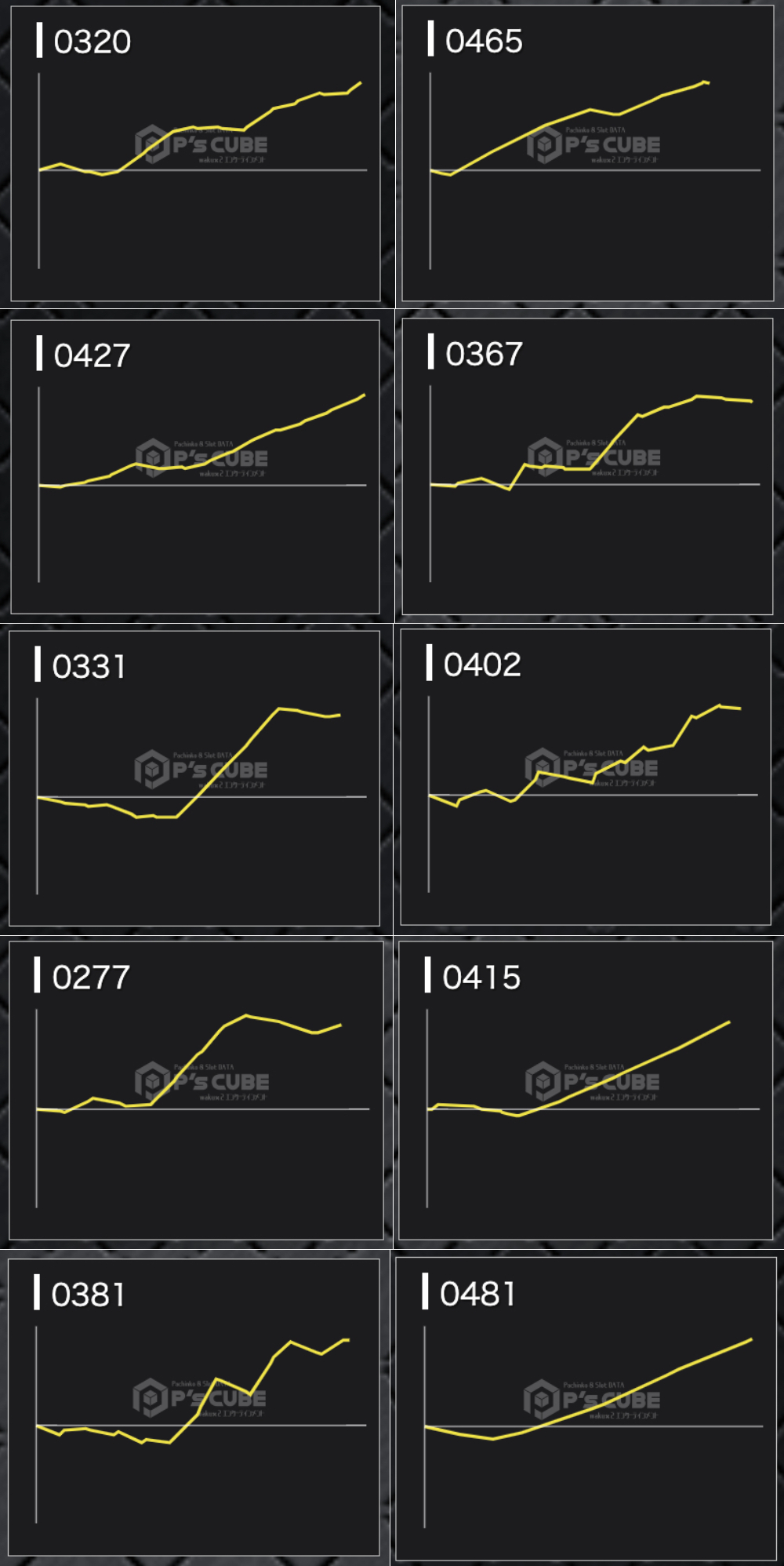 出玉スランプグラフ