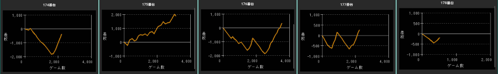 出玉スランプグラフ