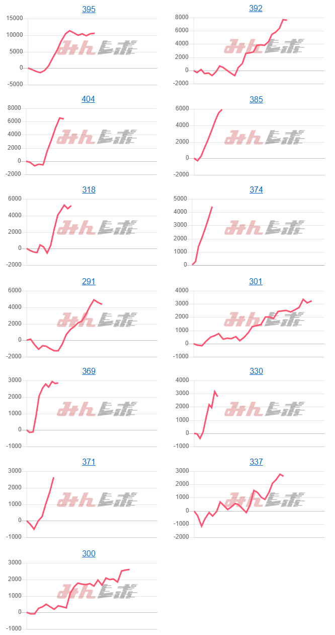 出玉スランプグラフ