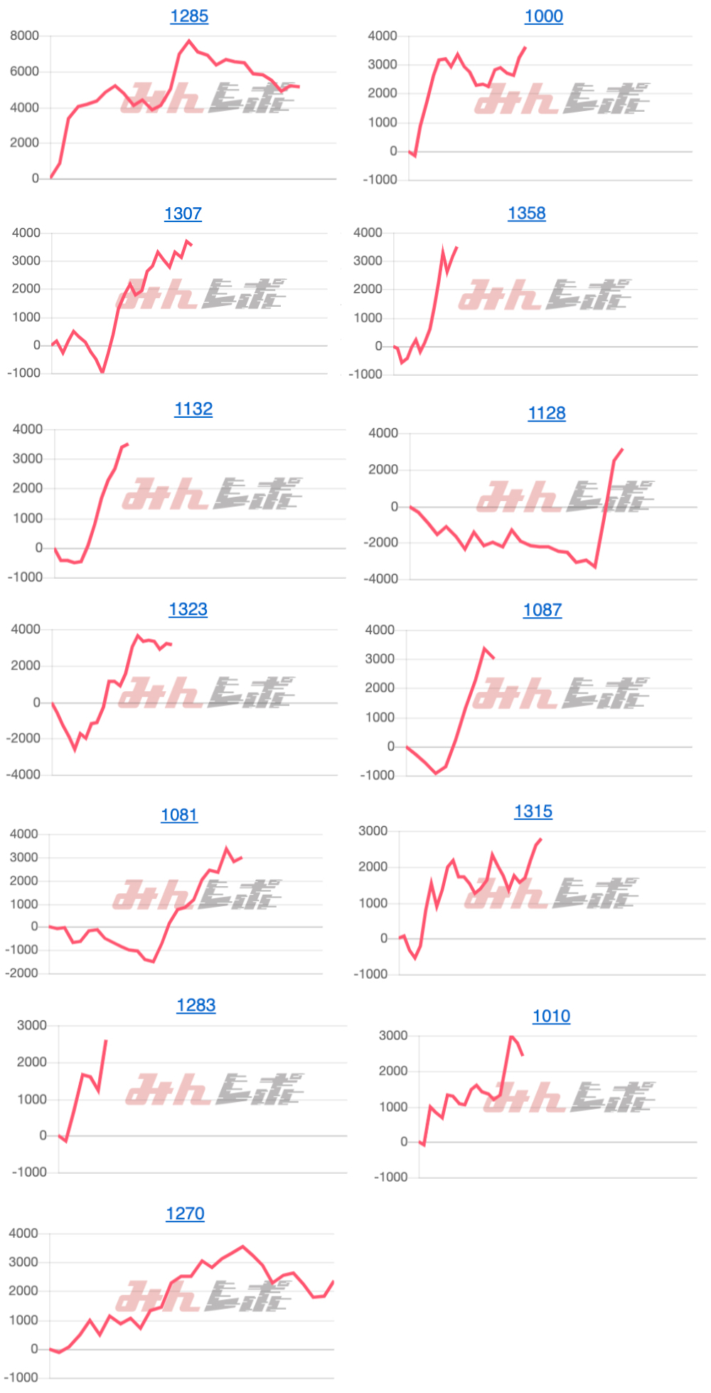 出玉スランプグラフ