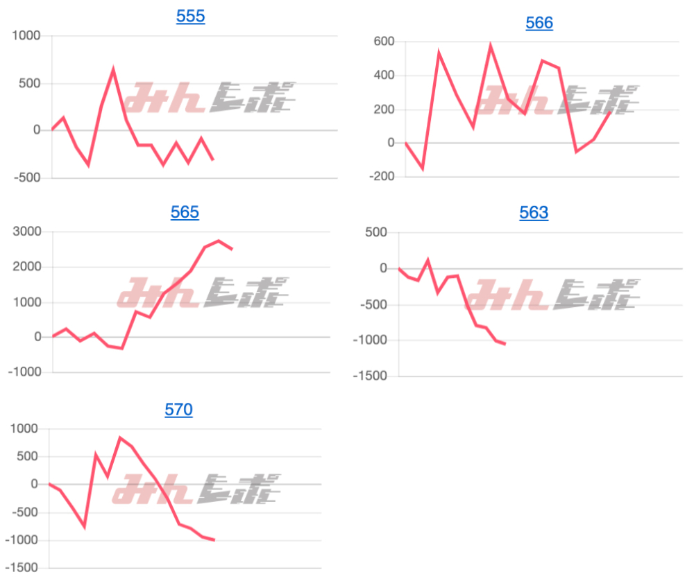 出玉スランプグラフ