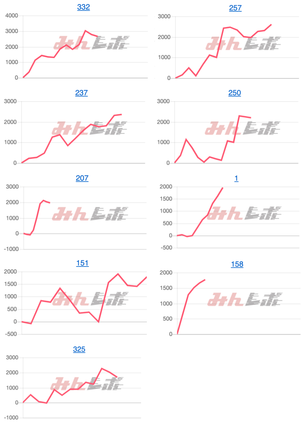 出玉スランプグラフ