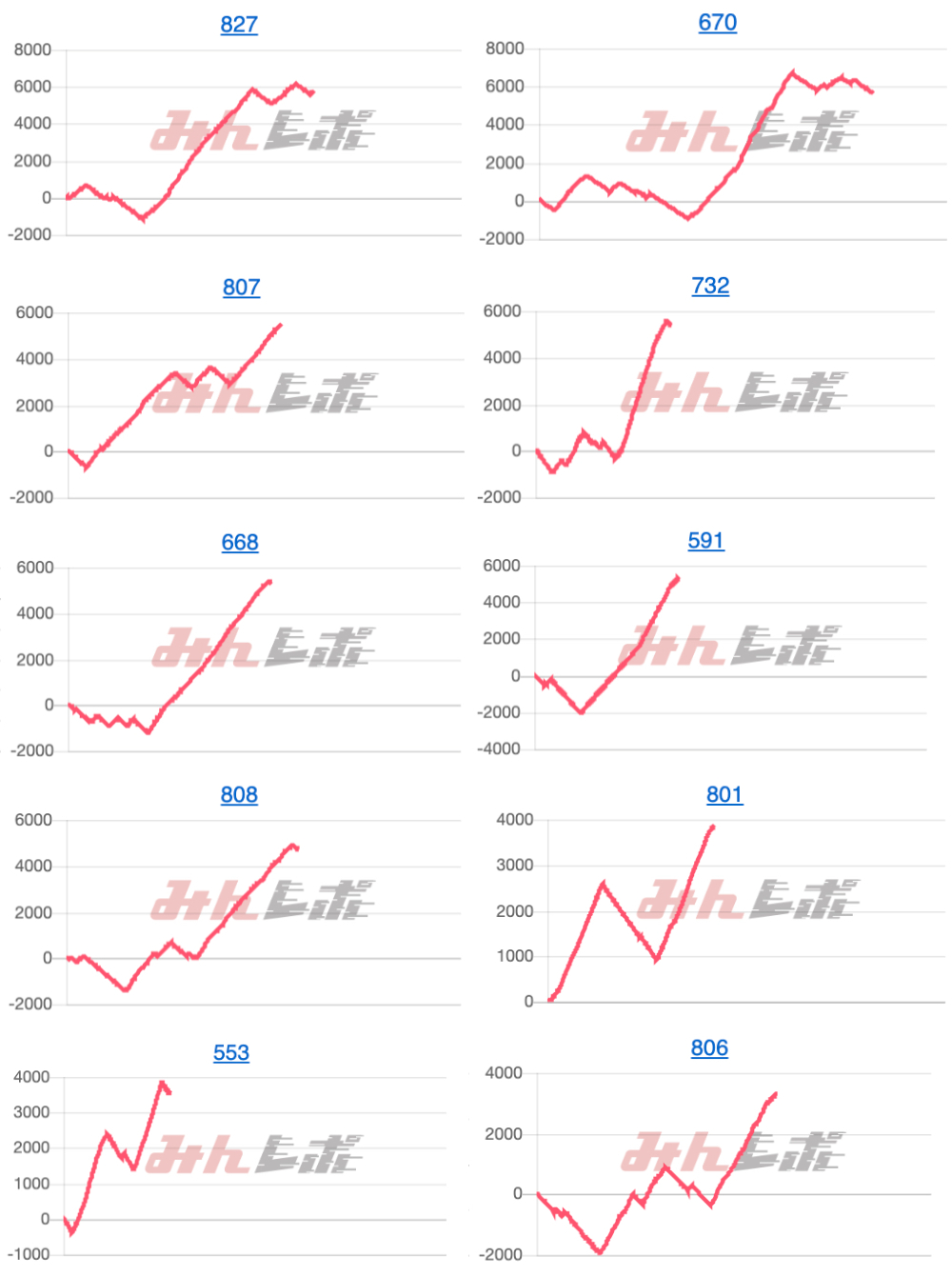 出玉スランプグラフ
