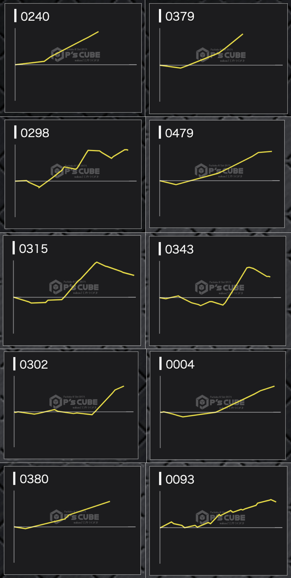 出玉スランプグラフ