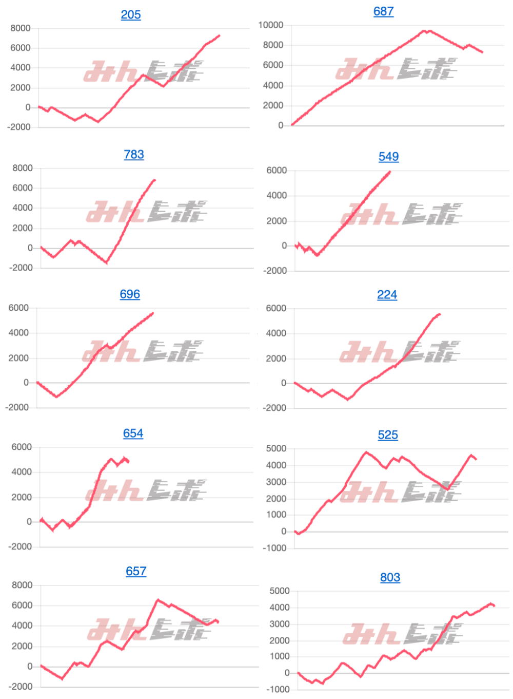 出玉スランプグラフ