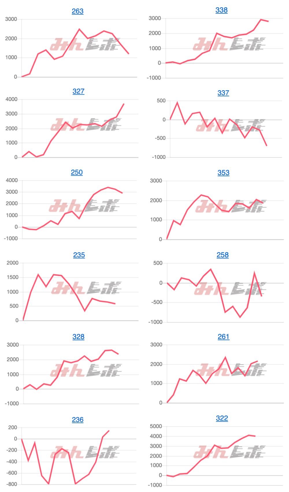出玉スランプグラフ