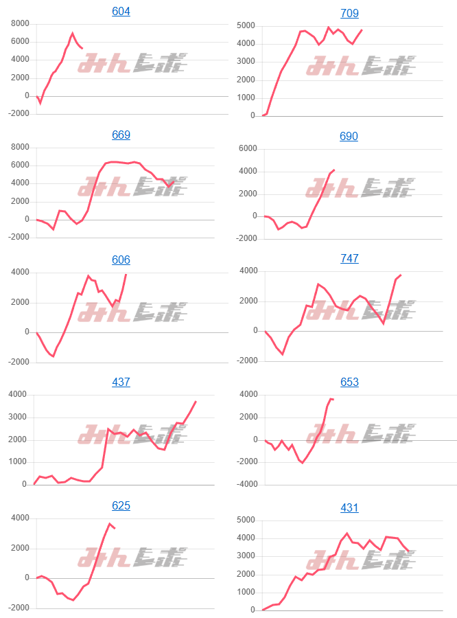 出玉スランプグラフ